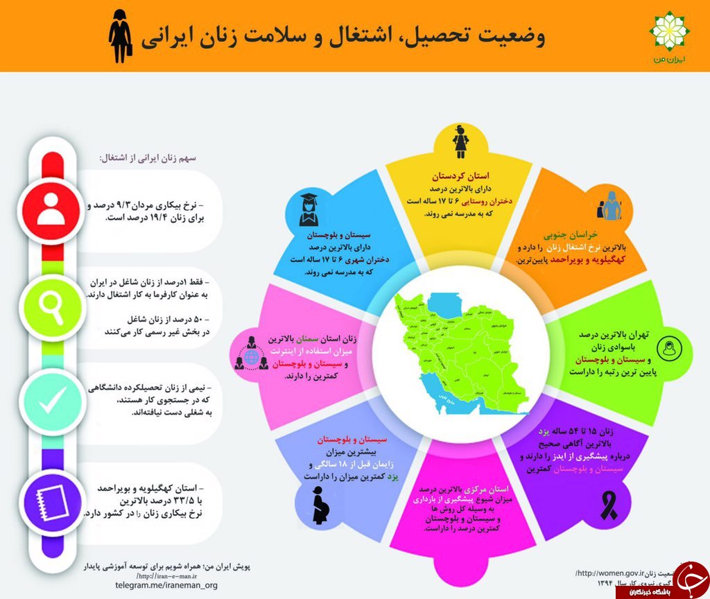 وضعیت اجتماعی زنان ایرانی +اینفو گرافی