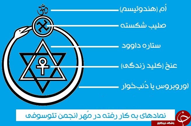 نازیسم، آریایی‌گرایی و فعالیت‌های همسو با فراماسونری در فضای مجازی + تصاویر