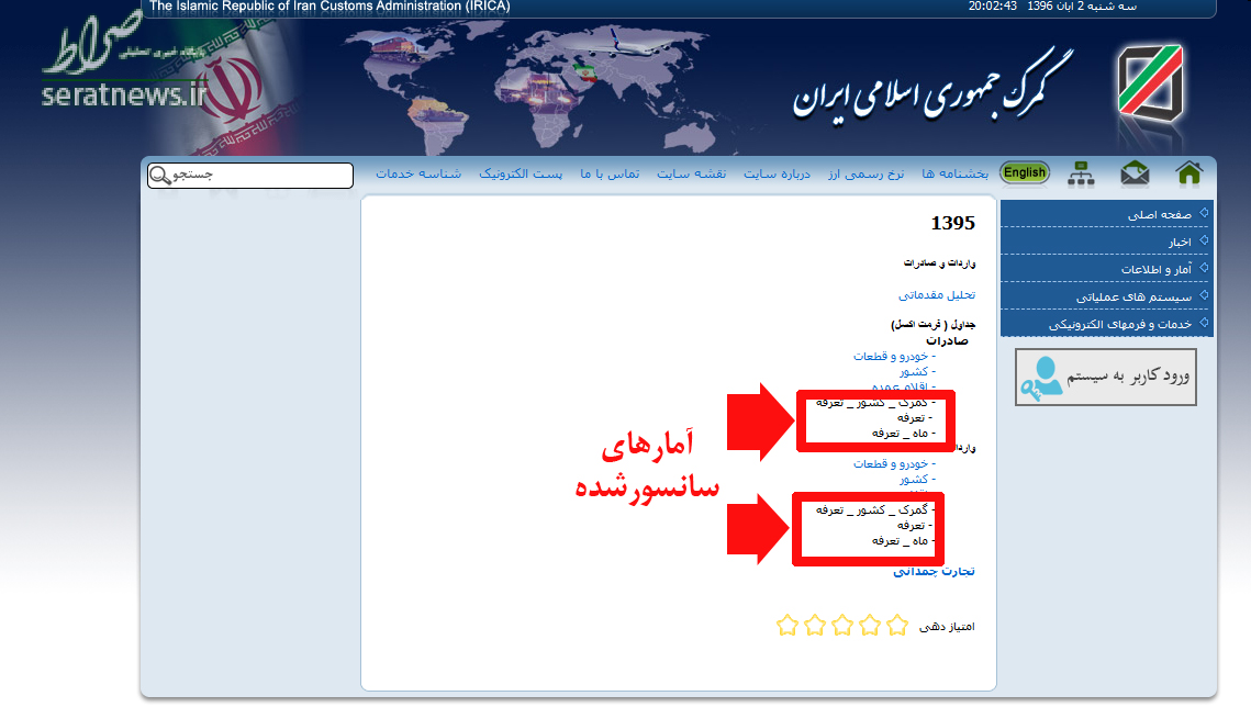 سانسور جزئیات آمار واردات و صادرات سال ۹۵ توسط گمرک+عکس