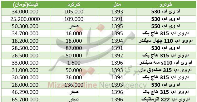 جدول/ قیمت خودرو ام‎وی‎ام در بازار