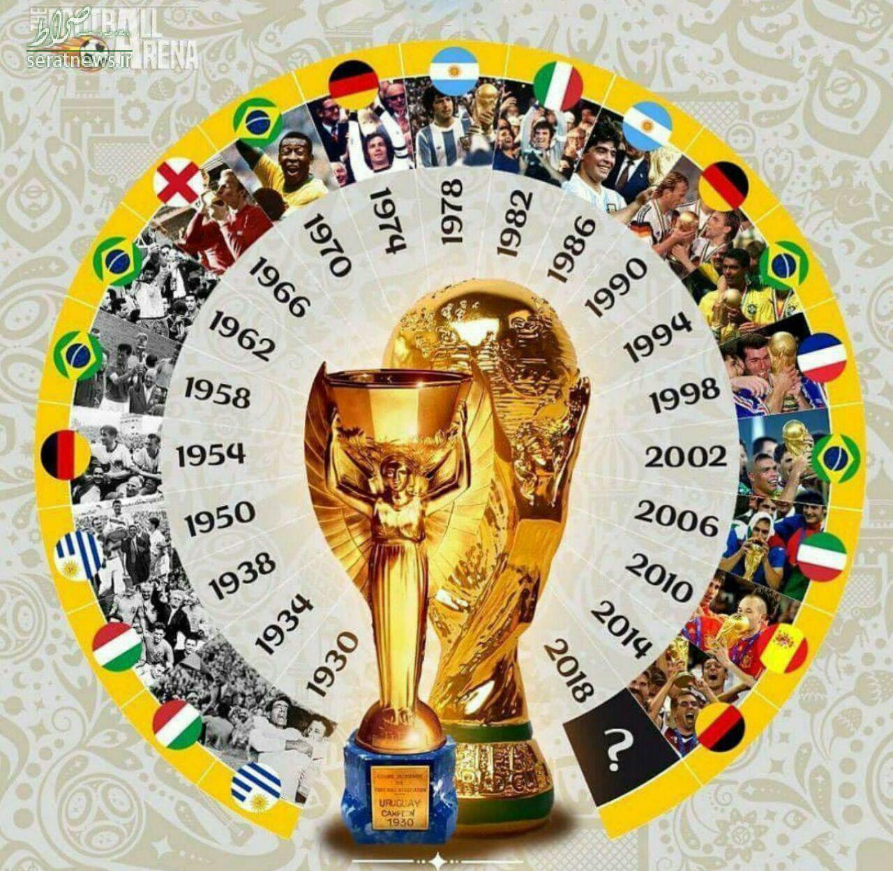 اینفوگرافی/ قهرمانان جام های جهانی از سال 1930 تا 2014 اینفوگرافی/ قهرمانان جام های جهانی از سال 1930 تا 2014
