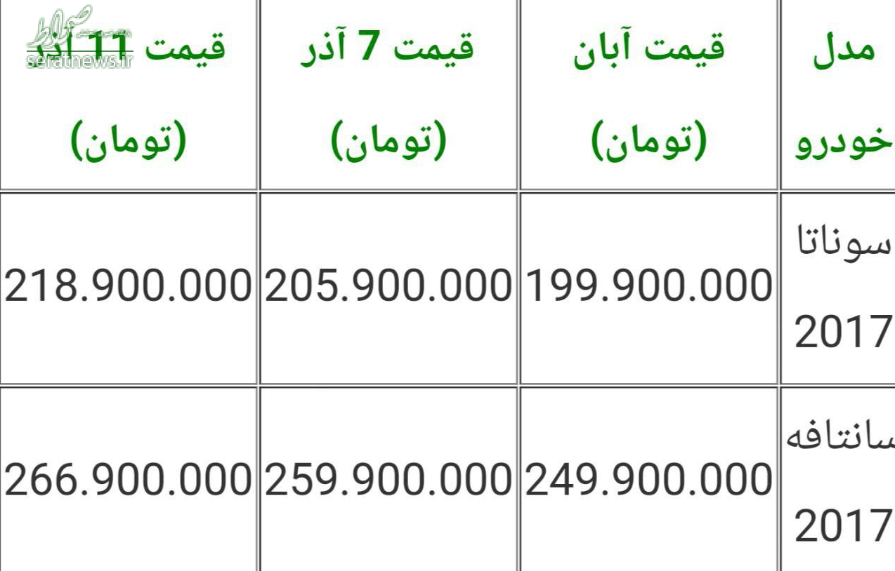 قیمت ۲محصول کرمان موتور 19 میلیون گران شد! قیمت ۲محصول کرمان موتور 19 میلیون گران شد!