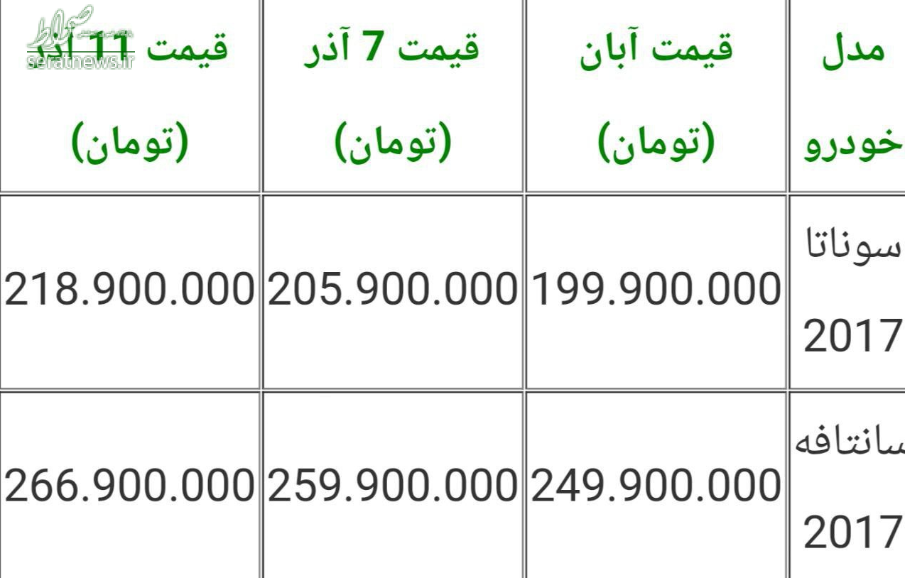 قیمت ۲محصول کرمان موتور 19 میلیون گران شد!