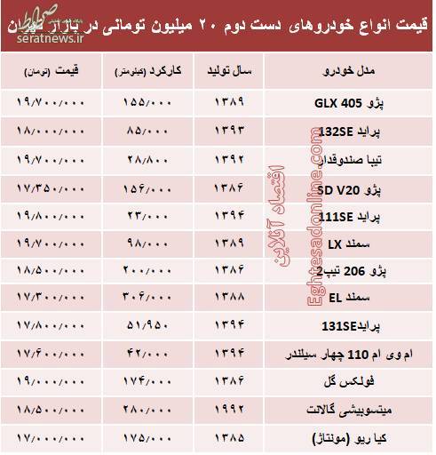 با ۲۰ میلیون چه خودرویی می‌توان خرید؟ +جدول