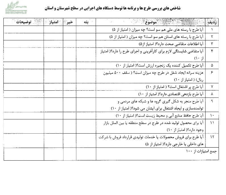 ۱۲ شاخص دریافت وام اشتغال چیست؟+جدول