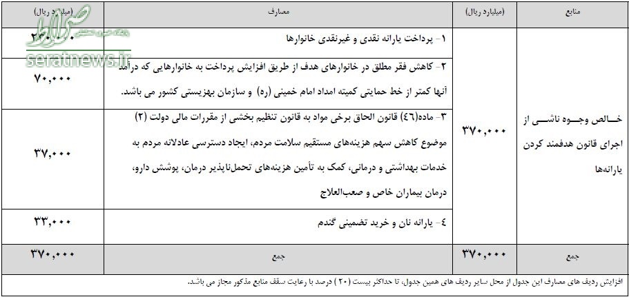 ۲۳ میلیون یارانه‌بگیر حذف می‌شوند !