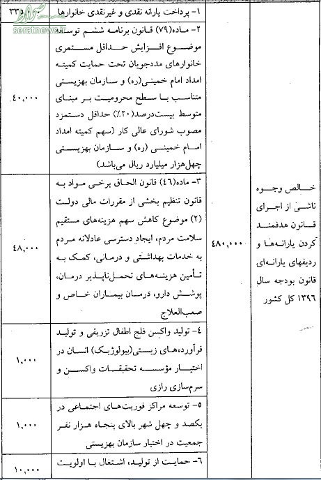 ۲۳ میلیون یارانهبگیر حذف میشوند ! ۲۳ میلیون یارانهبگیر حذف میشوند !