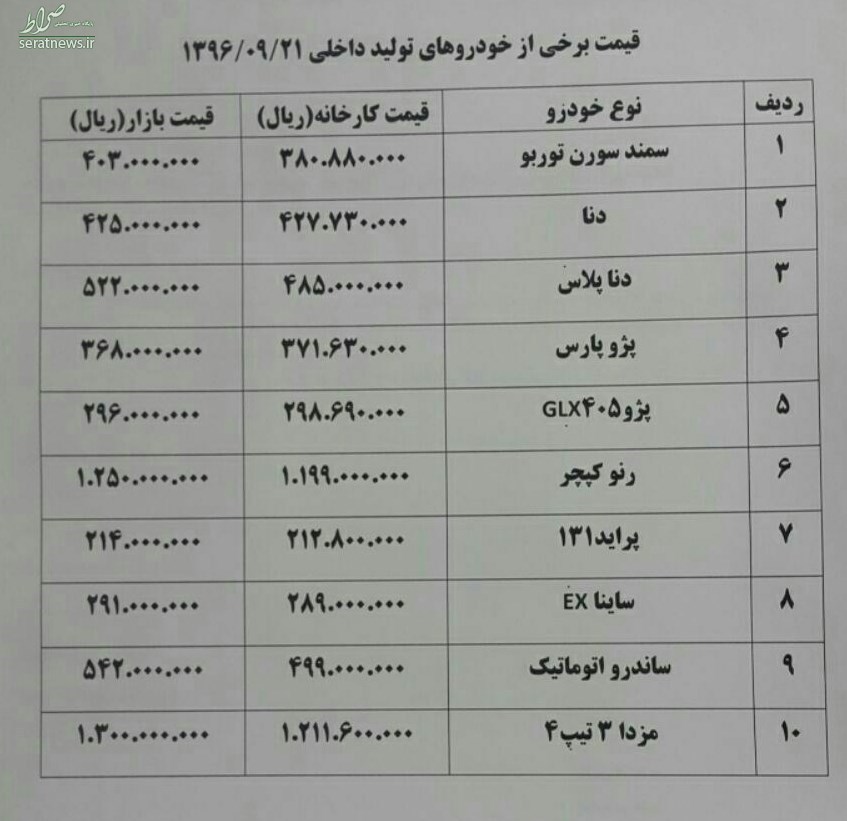 کپچر گران شد+ جدول قیمت خودرو