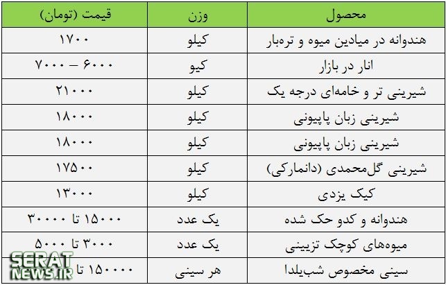 کسبوکار از نوع «شب یلدا» کسبوکار از نوع «شب یلدا»