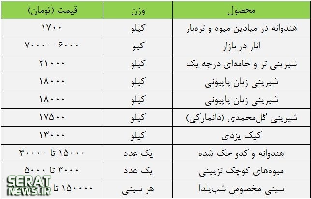 کسب‌وکار از نوع «شب یلدا»