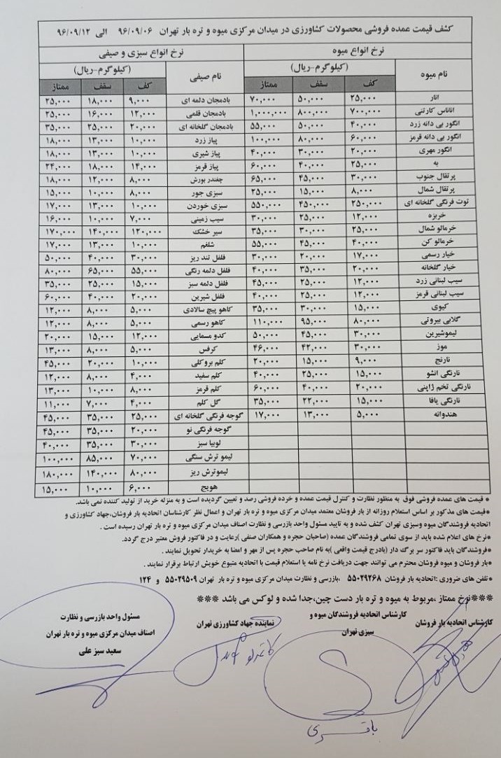 قیمت عمده فروشی انواع میوه و سبزی در تهران +جدول