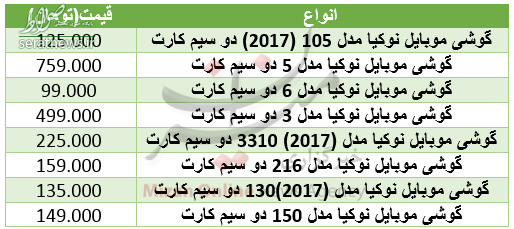 جدول/ قیمت گوشی نوکیا در بازار