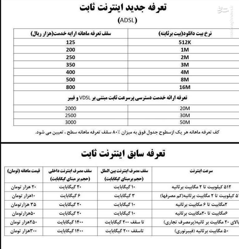 توضیحات وزیر درباره محاسبه قیمت اینترنت توضیحات وزیر درباره محاسبه قیمت اینترنت