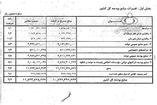 آماردهی ابداعی به سبک سخنگوی دولت +جدول