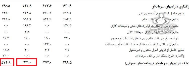 آماردهی ابداعی به سبک سخنگوی دولت +جدول