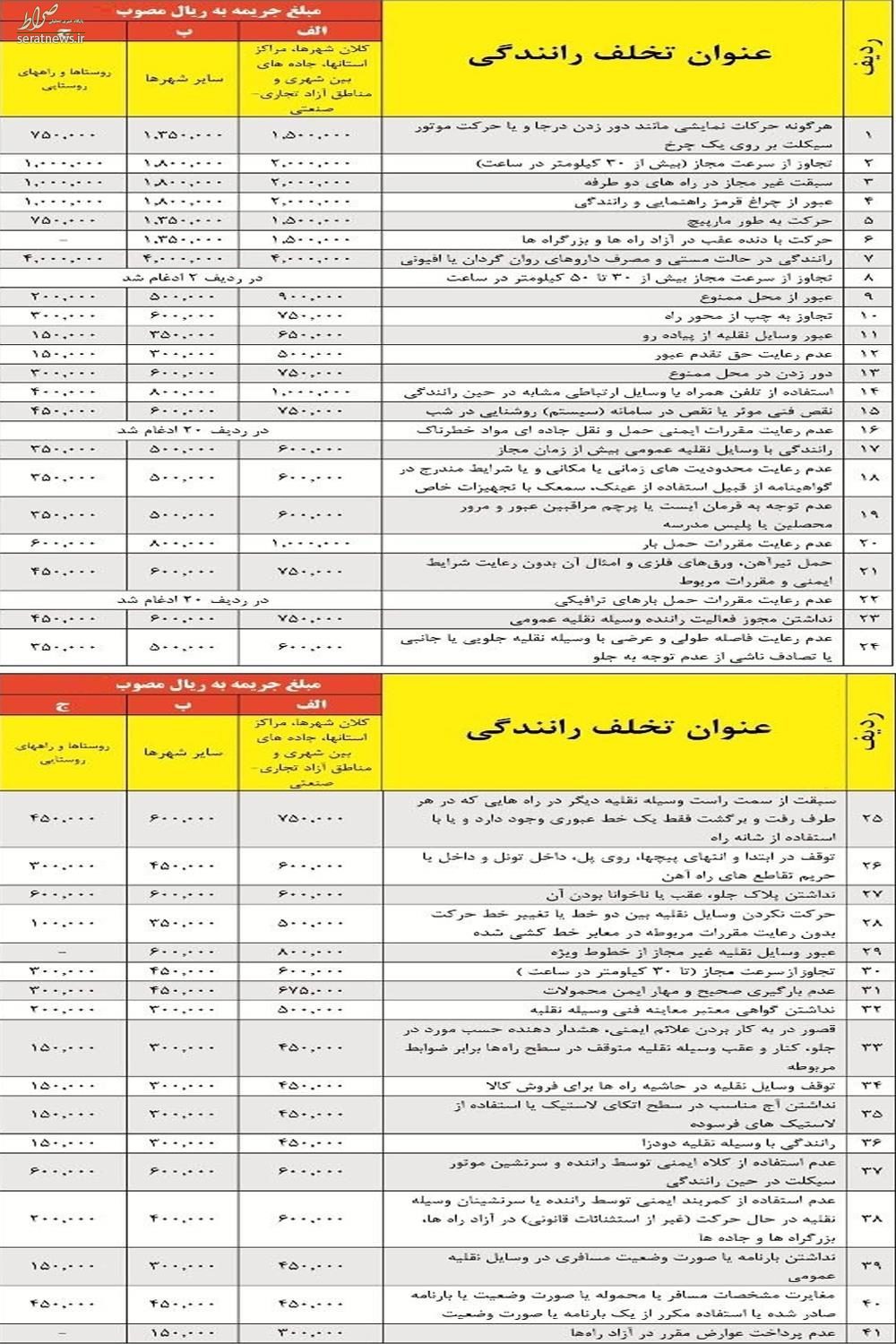 جزئیات افزایش نرخ جریمه تخلفات رانندگی