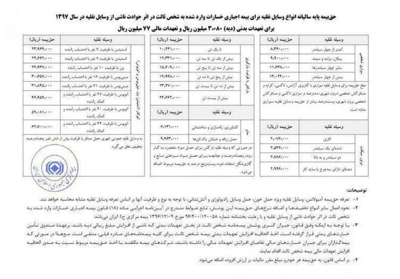 حق بیمه انواع خودرو در سال ۹۷ تعیین شد +جدول