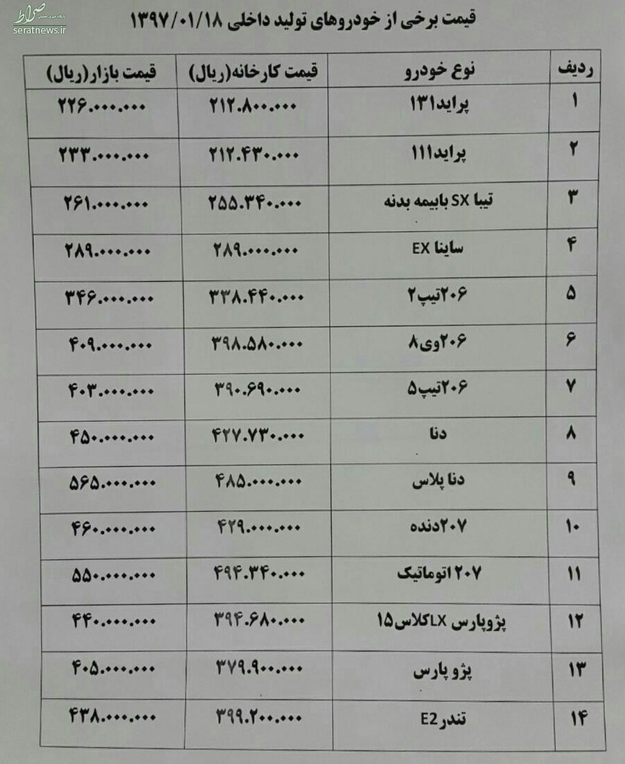 پراید ۱۱۱ و دنا ارزان شد+ جدول قیمت خودرو