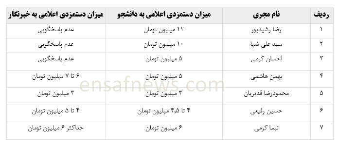 گران‌ترین مجری کشور با دستمزد ۱۲ میلیونی!