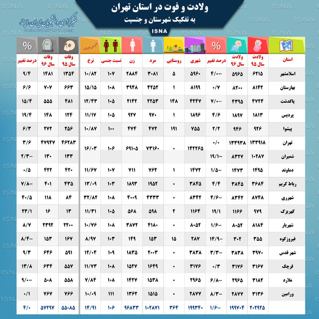 دلایل اصلی مرگ و میر تهرانی‌ها در سال گذشته چه بود؟ +عکس