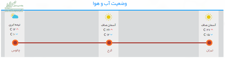 حرکت کند خودروها در مسیر چالوس+تصاویر