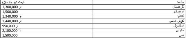 تور‌های خارجیِ نوروزی، چوب حراج خورد!