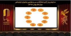 اعلام نخستین نتایج آرای مردمی در جشنواره فیلم فجر
