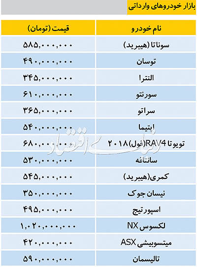 جدول/ قیمت خودروهای وارداتی در بازار