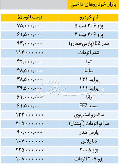 قیمت ها در بازار خودروهای داخلی/ جدول