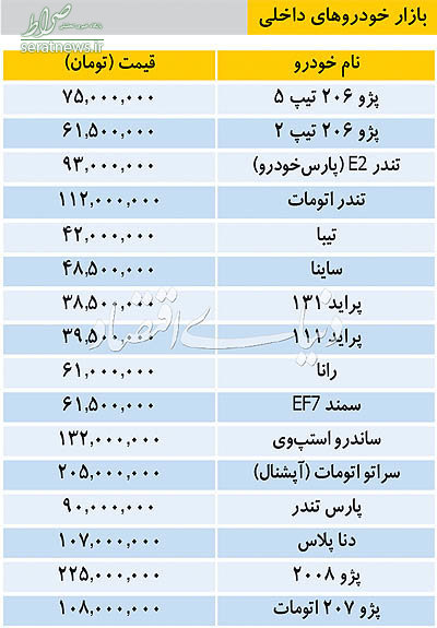 پژو207 اتومات به 108میلیون رسید/جدول قیمت خودروهای داخلی