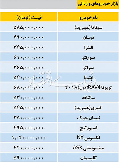 تازه ترین قیمت خودروهای خارجی صفرکیلومتر در بازار