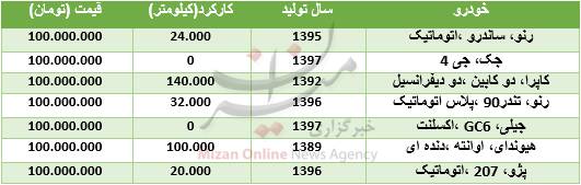 جدول/ با  ۱۰۰ میلیون تومان چه خودرویی را می&zwnj;شود صاحب شد