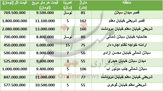 قیمت آپارتمان در حشمتیه+ جدول قیمت