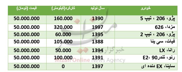 با ۵۰ میلیون تومان چه ماشینی می&zwnj;شود خرید؟