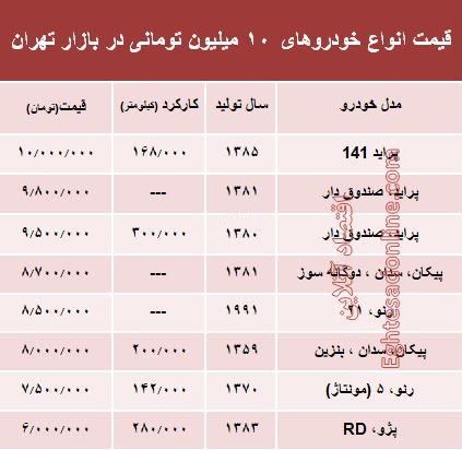 جدول/ با ۱۰ میلیون چه خودرویی می‌توان خرید