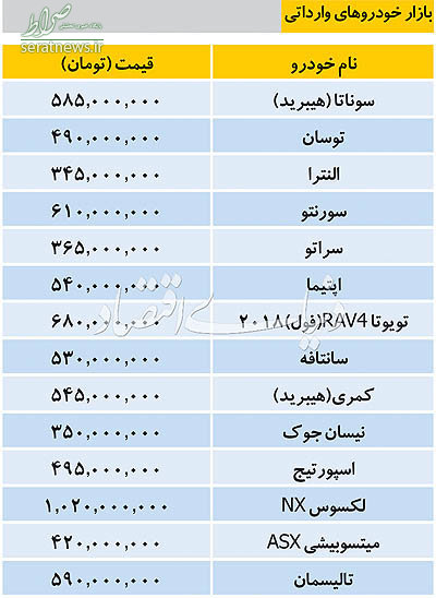 جدول/ قیمت خودروهای خارجی در بازار