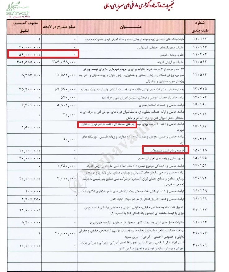 بازگشت طرح جریمه مشمولان غایب به بودجه ۹۸؟