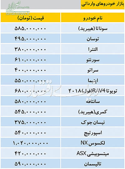 جدول/ قیمت خودروهای وارداتی در بازار