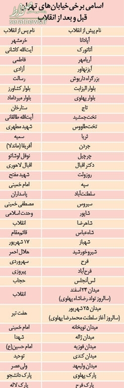نام خیابان‌های تهران قبل و بعد از پیروزی انقلاب +جدول