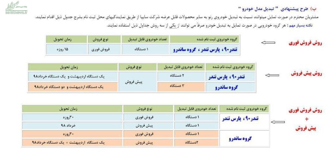 وعده ۹ ماهه سایپا به مشتریان ساندرو