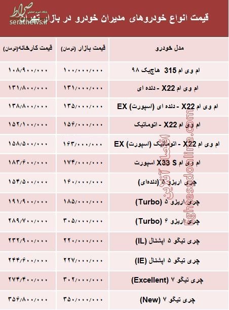 جدول/ مظنه خودروهای چینی در بازار تهران