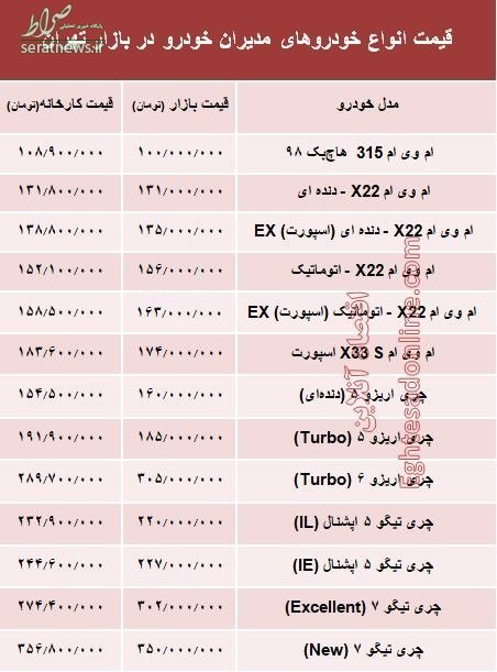 جدول/ مظنه خودروهای چینی در بازار تهران