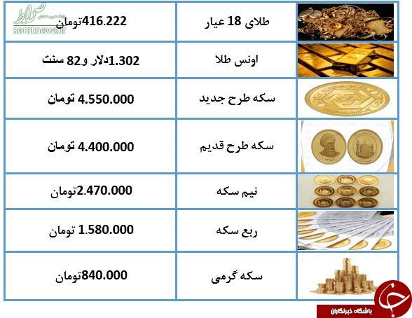 قیمت سکه و طلا در ۲۶ اسفند ۹۷ +جدول قیمت سکه و طلا در ۲۶ اسفند ۹۷ +جدول