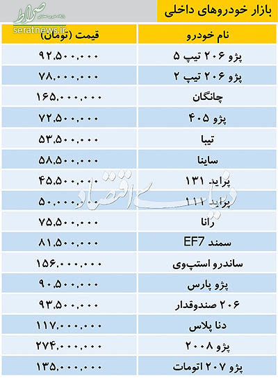 جدول/ قیمت خودروهای داخلی در بازار تهران