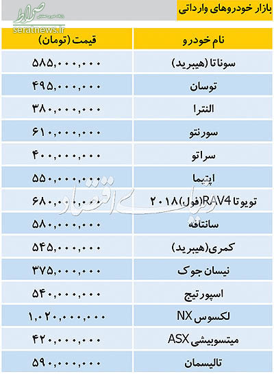 جدول/ قیمت خودروهای خارجی در بازار