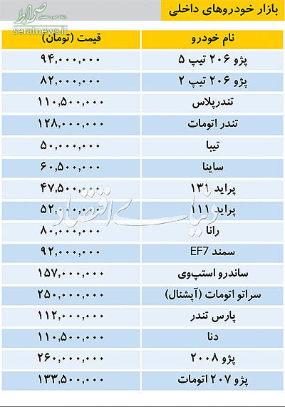 جدول/ قیمت خودروهای داخلی/سمند از90میلیون گذشت