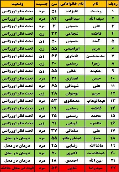 یک کشته و ۲۱ مصدوم در واژگونی اتوبوس+اسامی حادثه‌دیدگان