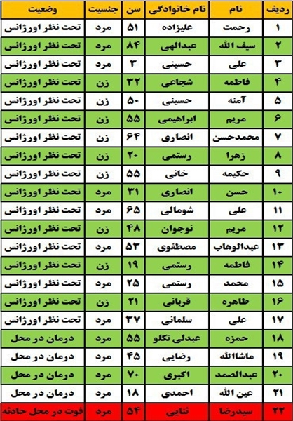 یک کشته و ۲۱ مصدوم در واژگونی اتوبوس+اسامی حادثه‌دیدگان