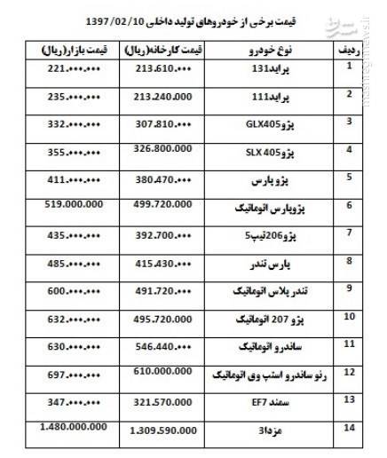 کدام خودروها گران شدند؟