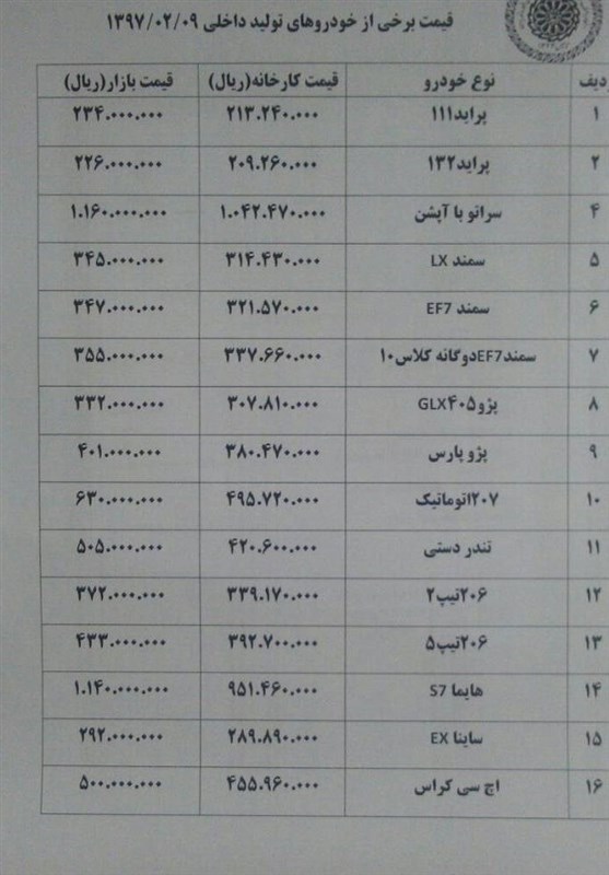 افزایش بی‌ضابطه قیمت خودرو در بازار+جدول